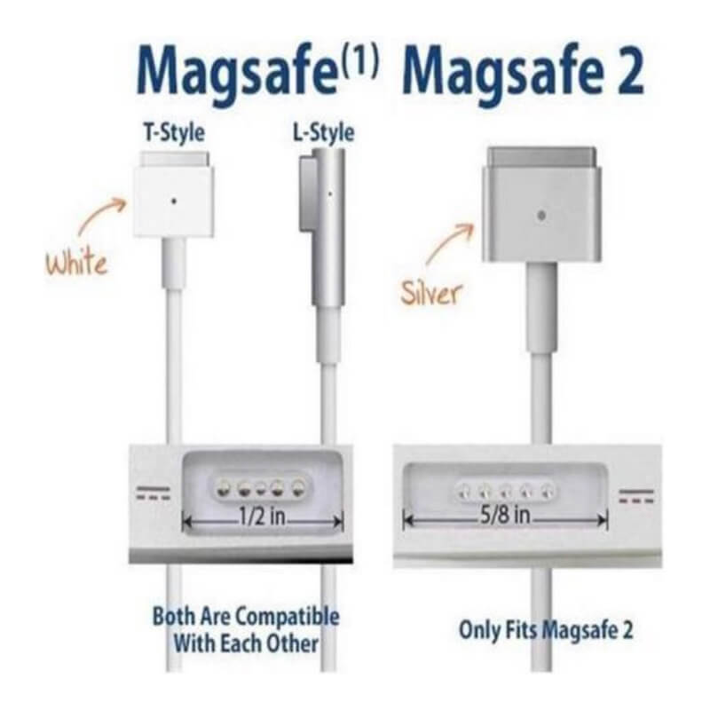 85W Genuine Used Apple Magsafe 2 Power Adapter for Macbook Pro 15" (2012-2015)