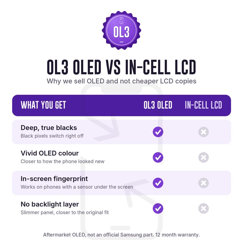 OL3 OLED compared with a cheaper in-cell LCD screen: true blacks, vivid OLED colour, in-screen fingerprint and no backlight layer for a slimmer panel