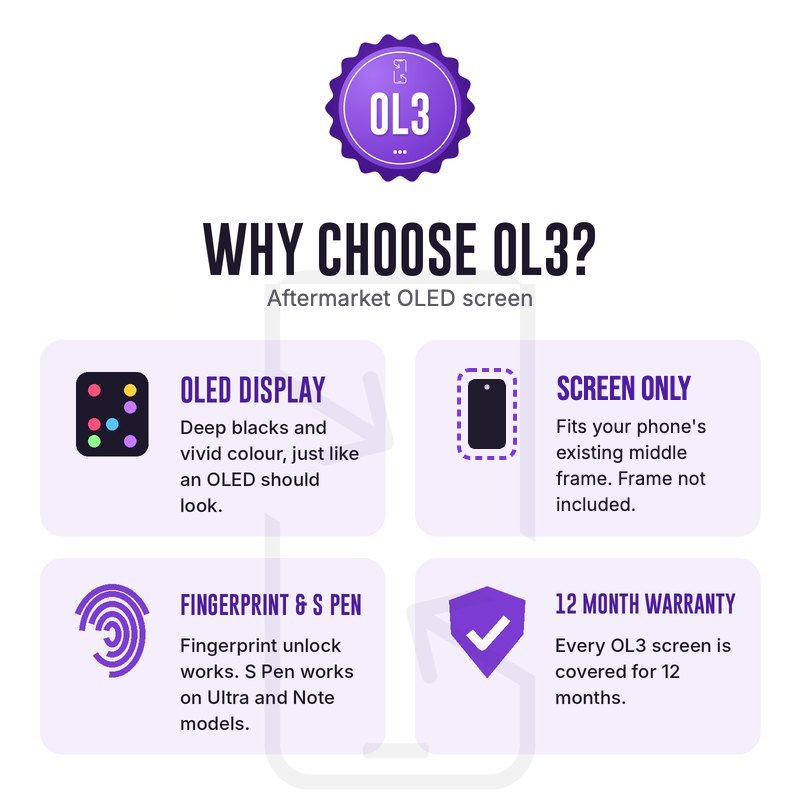 Why choose an OL3 Samsung screen: aftermarket OLED display with deep blacks, screen only and fits your existing middle frame, fingerprint unlock works, 12 month warranty