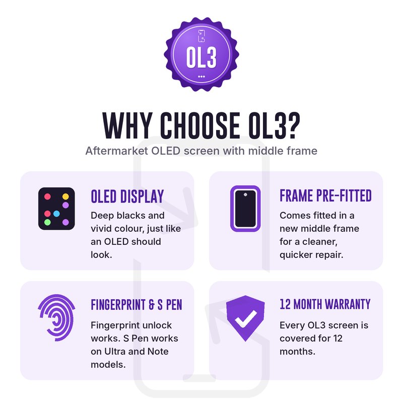 Why choose an OL3 Samsung screen: aftermarket OLED display with deep blacks, comes pre-fitted in a new middle frame, fingerprint and S Pen work, 12 month warranty