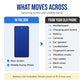 What moves across to a new Samsung screen with middle frame: motherboard, charging port board, battery, cameras, ear speaker, loudspeaker, fingerprint sensor, vibration motor, flex cables, back cover and SIM tray