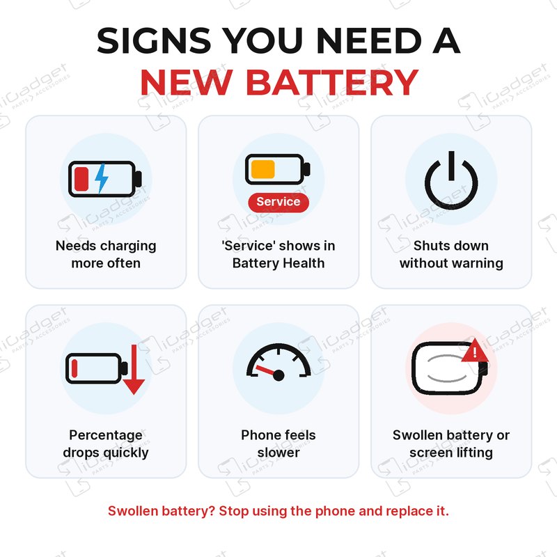 Signs you need a new iPhone battery: needs charging more often, Service shows in Battery Health, shuts down without warning, percentage drops quickly, phone feels slower, swollen battery or screen lifting