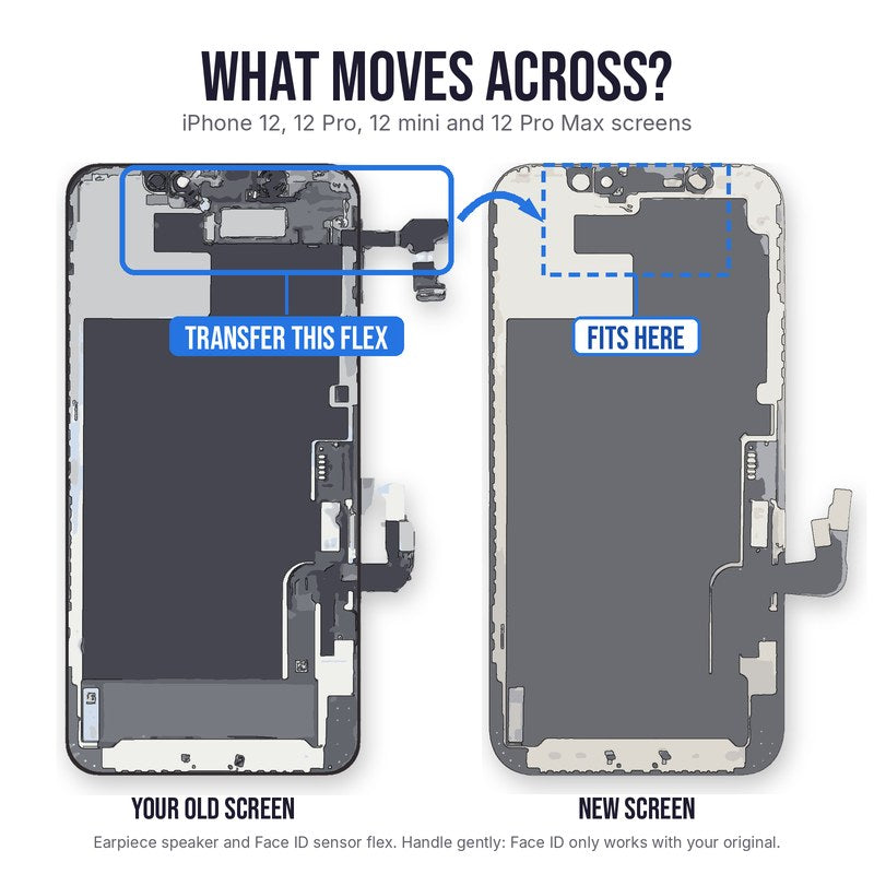 What moves across on an iPhone 12, 12 Pro, 12 mini or 12 Pro Max screen replacement: transfer the earpiece speaker and sensor flex from the back of your old screen to the same spot on the new screen