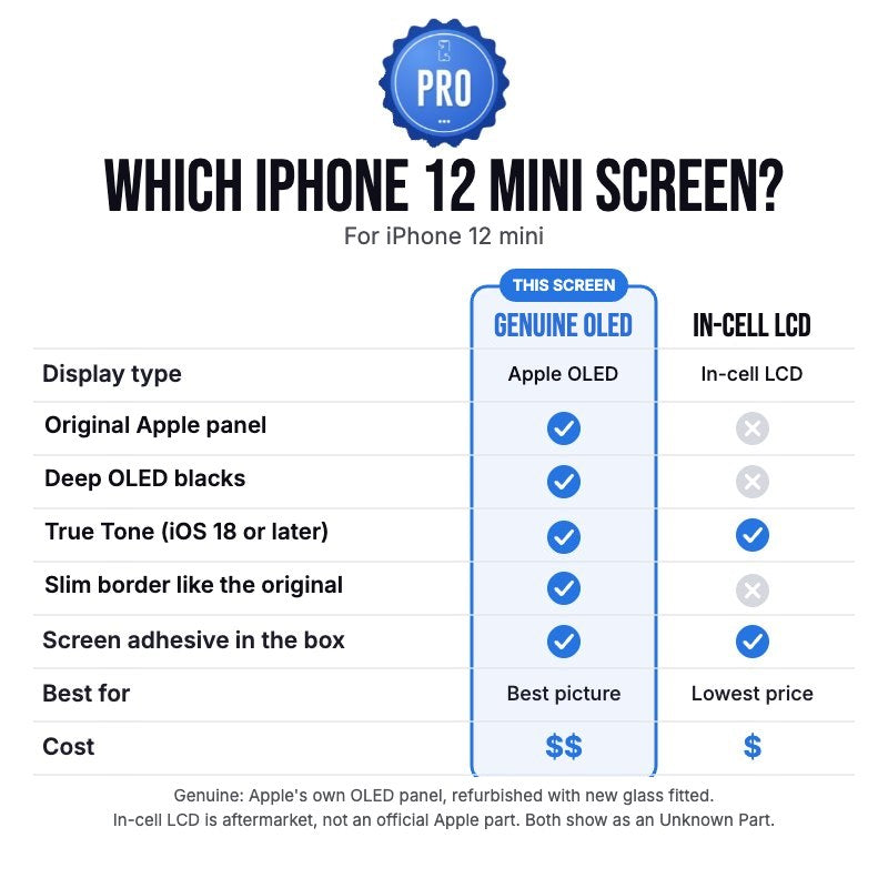 Which iPhone 12 mini screen? Chart comparing the refurbished genuine OLED with the in-cell LCD, with the genuine OLED column highlighted