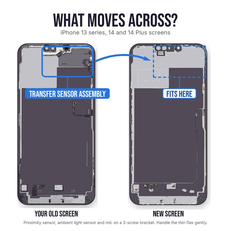 What moves across on an iPhone 13 series, 14 or 14 Plus screen replacement: transfer the front sensor assembly with proximity sensor, ambient light sensor and mic from your old screen to the new screen