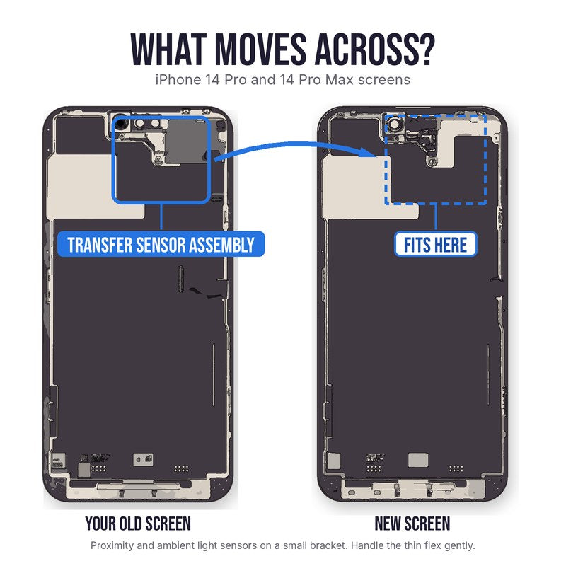 What moves across on an iPhone 14 Pro or 14 Pro Max screen replacement: transfer the front sensor assembly with the proximity and ambient light sensors from your old screen to the new screen