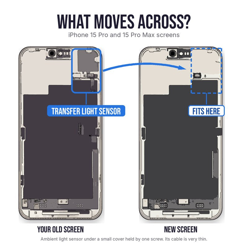 What moves across on an iPhone 15 Pro or 15 Pro Max screen replacement: transfer the ambient light sensor and its cable from the top right of your old screen to the new screen