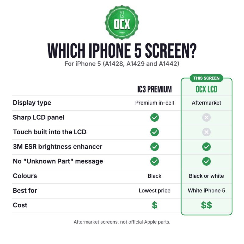 Which iPhone 5 screen? Chart comparing the IC3 Premium in-cell Sharp LCD with the OCX aftermarket LCD, with the OCX LCD column highlighted