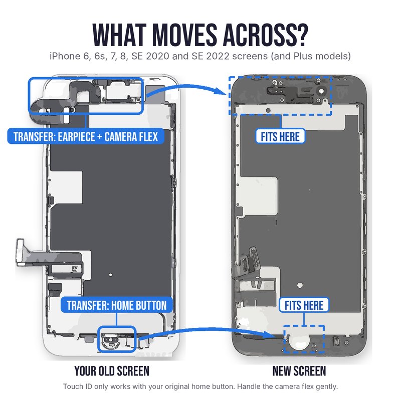 What moves across on an iPhone 6, 6s, 7, 8 or SE screen replacement: transfer the earpiece and front camera flex and the home button from the back of your old screen to the new screen