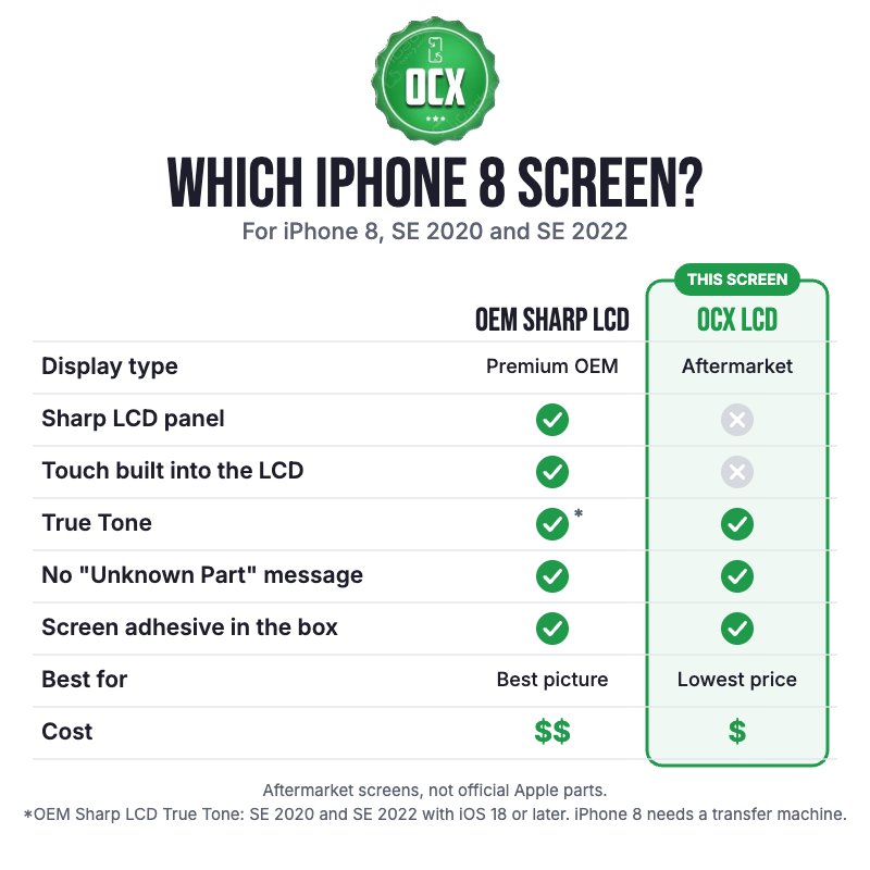 Which iPhone 8 screen? Chart comparing the OEM Sharp LCD with the OCX aftermarket LCD for iPhone 8, SE 2020 and SE 2022, with the OCX LCD column highlighted