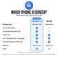 Which iPhone 8 screen? Chart comparing the PRO OEM Sharp LCD with the OCX aftermarket LCD for iPhone 8, SE 2020 and SE 2022, with the OEM Sharp LCD column highlighted