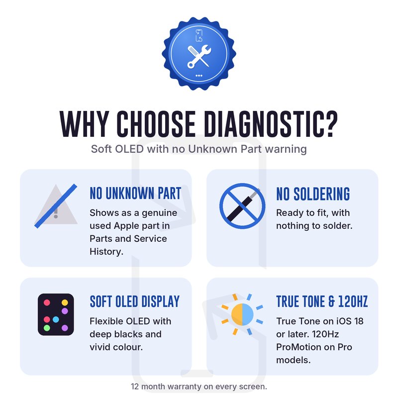 Why choose a diagnostic iPhone screen: no Unknown Part message, no soldering needed, soft OLED display, True Tone and 120Hz ProMotion on Pro models