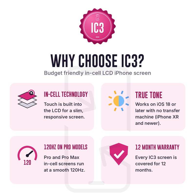 Why choose an IC3 in-cell iPhone screen: budget friendly LCD with touch built in, True Tone on iOS 18 or later, 120Hz on Pro and Pro Max, 12 month warranty