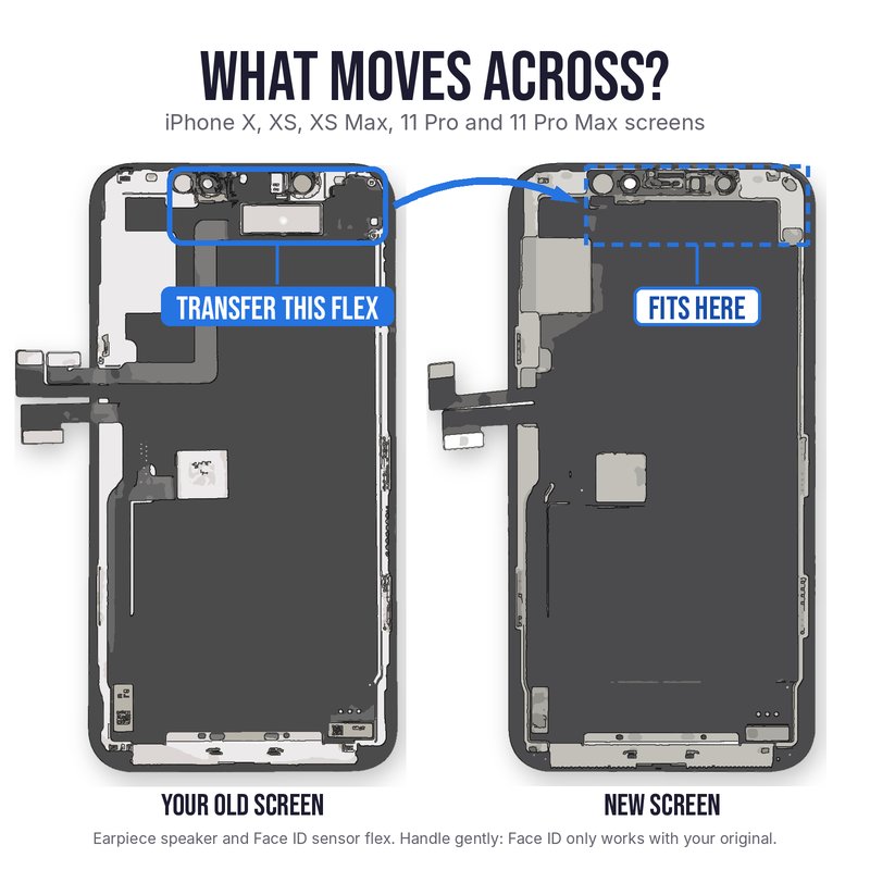 What moves across on an iPhone X, XS, XS Max, 11 Pro or 11 Pro Max screen replacement: transfer the earpiece speaker and Face ID sensor flex from the back of your old screen to the same spot on the new screen