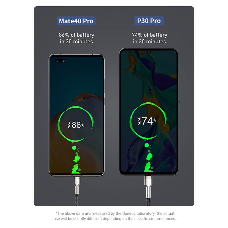 Baseus Cafule Metal Series Type C to USB Cable comparison of charging Mate40 Pro 86% in 30 mins and P30 Pro 74% in 30 mins