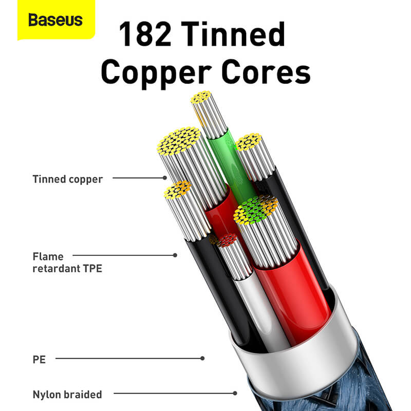 Baseus Legendary Series 66W Type C to USB Cable is made up of 182 tinned copper cores
